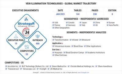 Global Vein Illumination Technologies Market To Reach 468 7 Million By 2026 - roblox security key mismatch ios