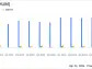 Humana Inc (HUM) Reports Mixed Q1 2024 Results; Revises Full-Year EPS Guidance