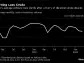 Russia Crude Oil Refining Drops to 10-Month Low After Ukraine Drone Attacks