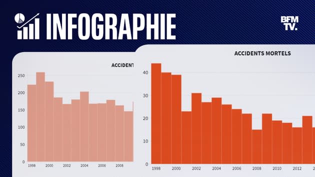 infographies combien d accidents de chasse ont lieu chaque annee en france