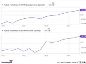 Palantir Stock: Is the Incredible Valuation Justified?