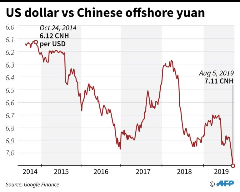 Yuan To Dollar Chart