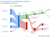 AptarGroup Inc's Dividend Analysis