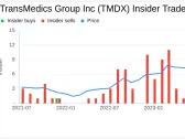 Insider Sale: Director Edward Basile Sells Shares of TransMedics Group Inc (TMDX)