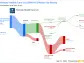 Ramsay Health Care Ltd's Dividend Analysis