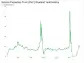 Service Properties Trust's Dividend Analysis