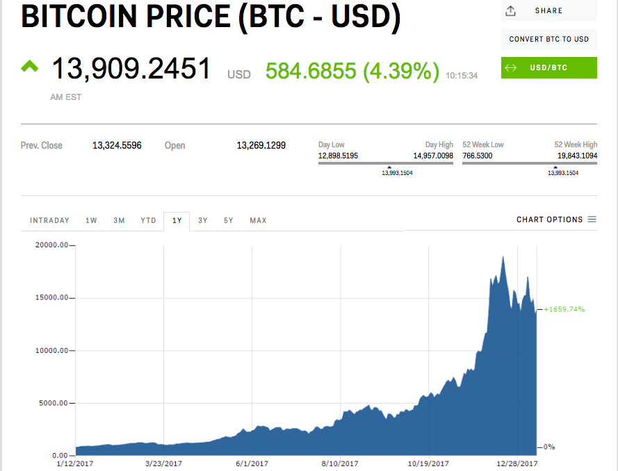 bitcoin stock listing