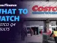 Costco earnings, pending home sales data: What to watch Thursday