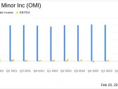 Owens & Minor Inc (OMI) Reports Strong Finish to 2023 with Operating Margin Improvement and ...