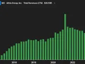 A Neutral View of Altria Despite High Dividends