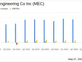 Mayville Engineering Co Inc (MEC) Reports Q1 2024 Earnings: A Detailed Financial Review
