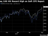 European Stocks Hold Gains After US Inflation Data: Markets Wrap