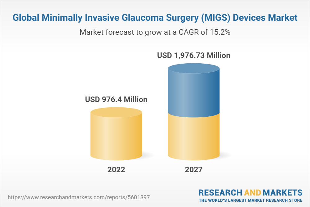 Descripción general del mercado mundial de dispositivos de glaucoma mínimamente invasivos hasta 2027