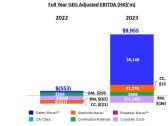 Galaxy Entertainment Group Reports Q4 & Annual 2023 Results