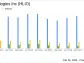 Helios Technologies Inc (HLIO) Navigates Market Headwinds with Disciplined Cost Control and ...