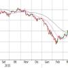 Analisi del sottostante: Unicredit