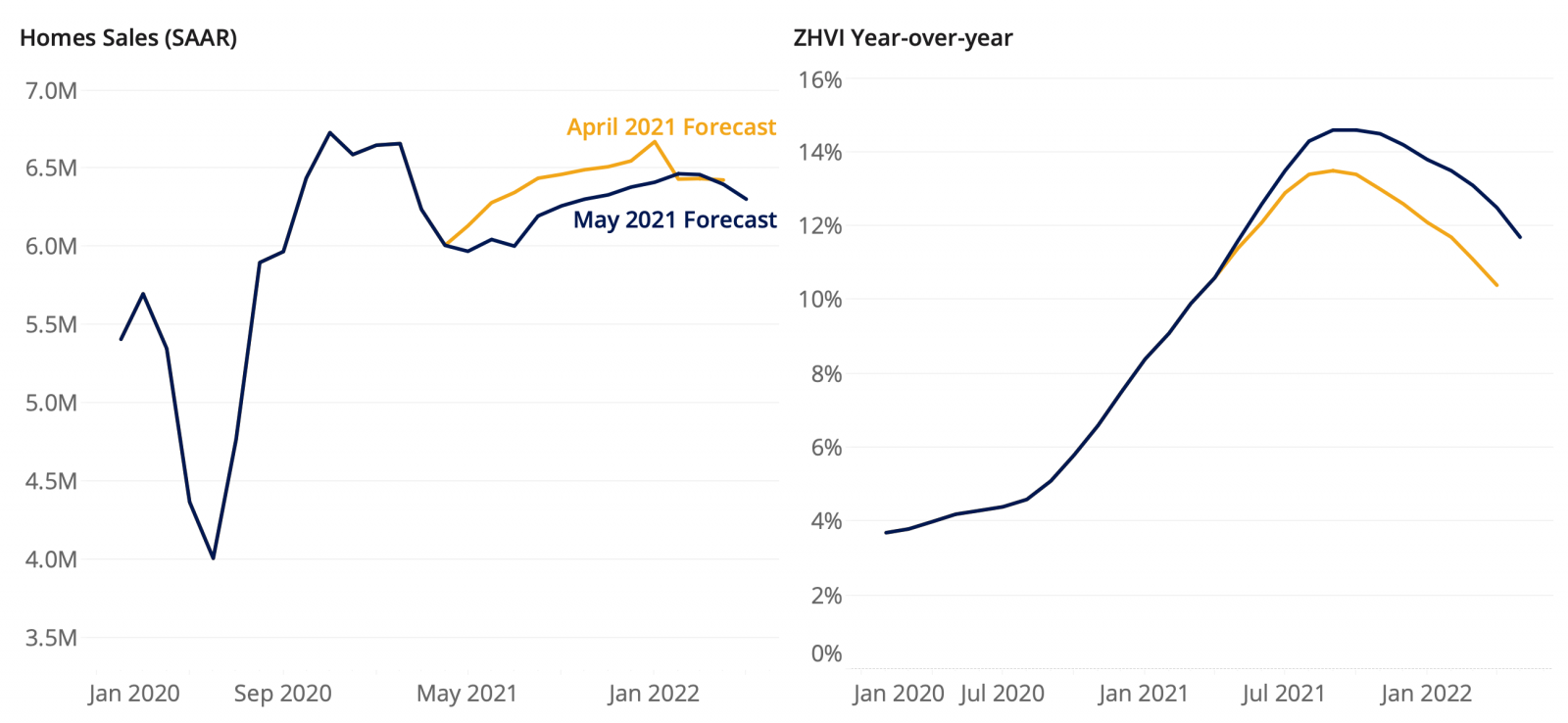 Anticipated Inventory Relief Fails to Materialize in April ...