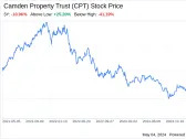 Decoding Camden Property Trust (CPT): A Strategic SWOT Insight