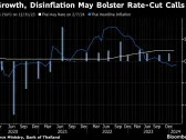 Thai Central Bank Open to Reviewing Neutral Stance in April