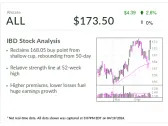 Allstate, IBD Stock Of The Day, Rides Higher Insurance Rates, Better Luck Into Buy Zone