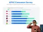 FICO Survey: Rising Acceptance of 'Liar Loans' Among Malaysian Consumers