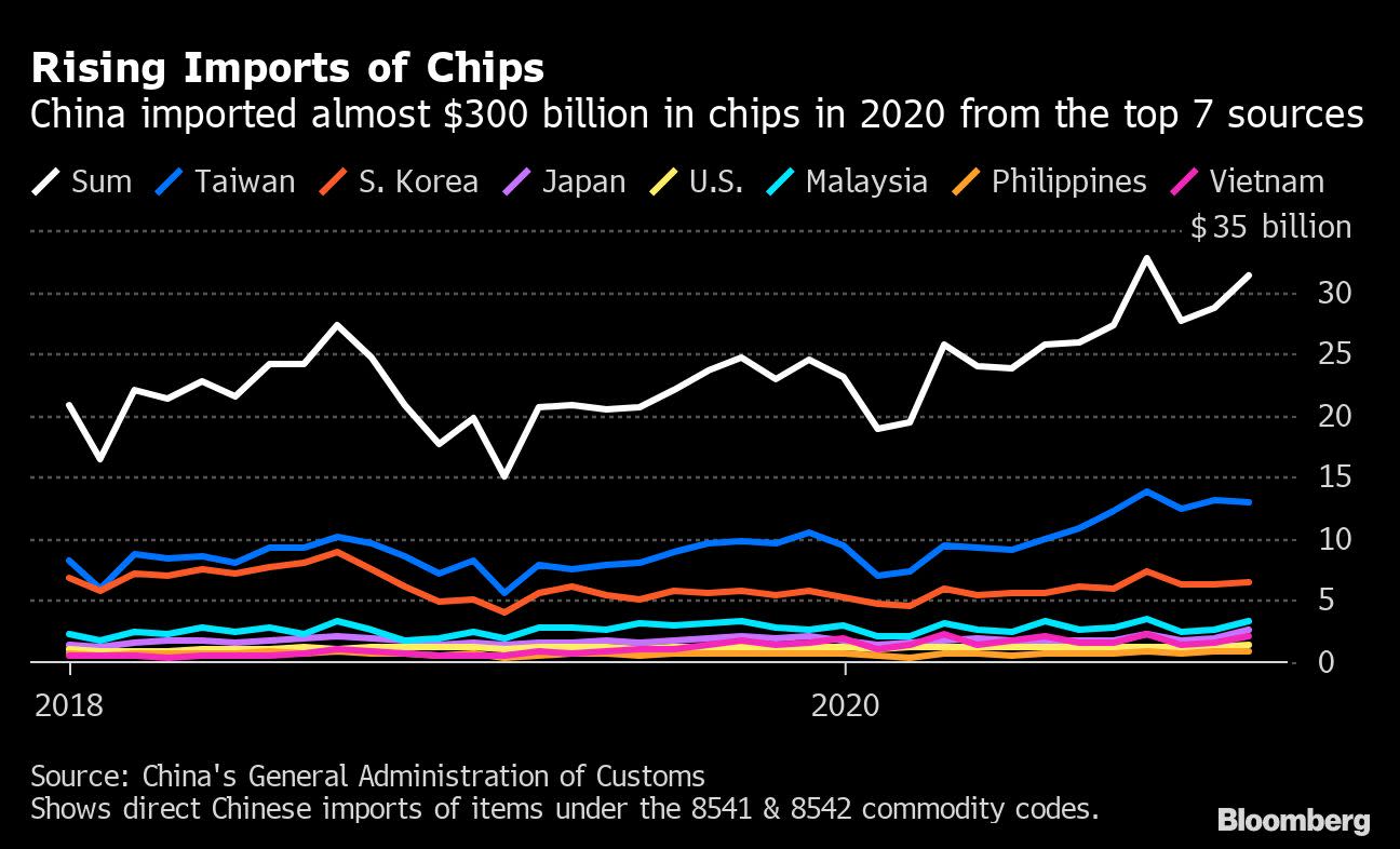 Chip Shortage Spirals Beyond Cars To Phones And Consoles - beyond how many tries does the robux one give