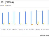 Crawford & Co (CRD.A) Reports Mixed Fourth Quarter and Robust Full Year 2023 Results