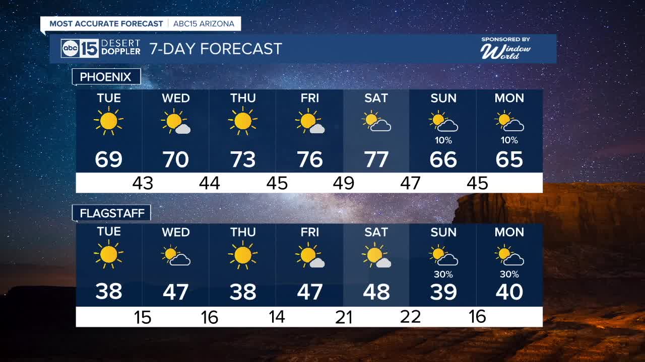 MOST ACCURATE FORECAST Cool and breezy slight chance of showers