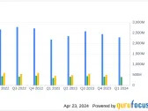 NVR Inc (NVR) Surpasses Analyst Expectations with Strong Q1 Earnings