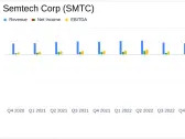 Semtech Corp (SMTC) Navigates Market Challenges with Mixed Fiscal Year 2024 Results