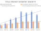 Is Tesla the Best Electric Vehicle (EV) Stock for You?