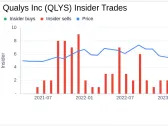 Qualys Inc's Chief Legal Officer Bruce Posey Sells 1,430 Shares