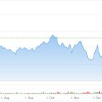 Will Boeing's (BA) 737 Software Fix Drew Investors Back to Stock?