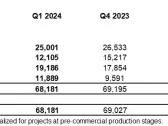 Aura Announces Strong Q1 2024 Production Results, 28% Above Q1 2023 and on track to deliver its 2024 Production Guidance