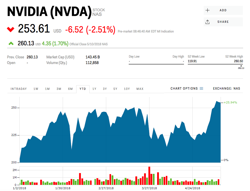 crypto percent revenue nvda