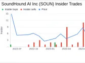 SoundHound AI Inc CEO and 10% Owner Keyvan Mohajer Sells 31,665 Shares