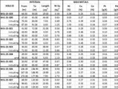 SPC Nickel Reports Positive New Assay Results from the West Graham Nickel and Copper Project, Sudbury, Ontario