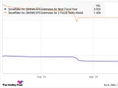 2 Artificial Intelligence (AI) Stocks That Could Go Parabolic