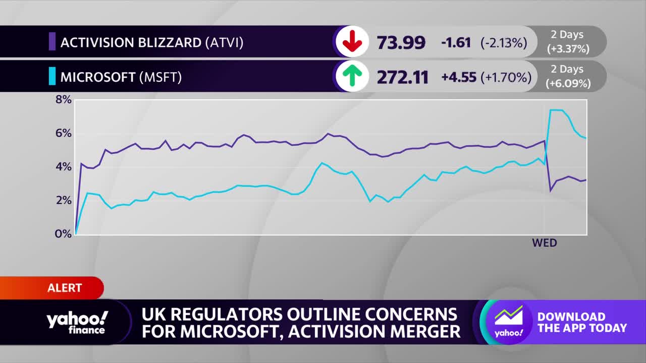 Activision Blizzard Stock Retests Key Resistance