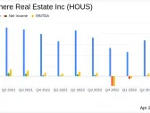 Anywhere Real Estate Inc. (HOUS) Reports Q1 2024 Financial Results Amidst Market Challenges