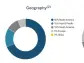 Beneficient Reports Results for Third Quarter Fiscal 2024