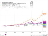 2 ETFs That Are Screaming Buys in August