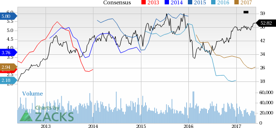 Marathon Petroleum (MPC) Up 3.5% Since Earnings Report: Can It Continue?