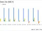 John Wiley & Sons Inc (WLY) Faces Headwinds Amidst Digital Transition: A Mixed Third ...