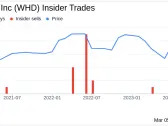 Chairman and CEO, 10% Owner Scott Bender Sells 78,000 Shares of Cactus Inc (WHD)