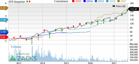 Facebook (FB) vs. Alphabet (GOOGL): Which Stock Should You ...