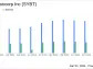 Stock Yards Bancorp Inc (SYBT) Reports Mixed Q4 Results Amid Strong Loan Growth