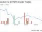 Insider Sell: CFO Bruce Jacobs Sells 3,934 Shares of Kymera Therapeutics Inc (KYMR)