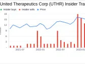 United Therapeutics Corp (UTHR) CEO Martine Rothblatt Sells 30,000 Shares