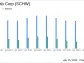 Charles Schwab Corp (SCHW) Aligns with EPS Projections and Reports Record Client Assets